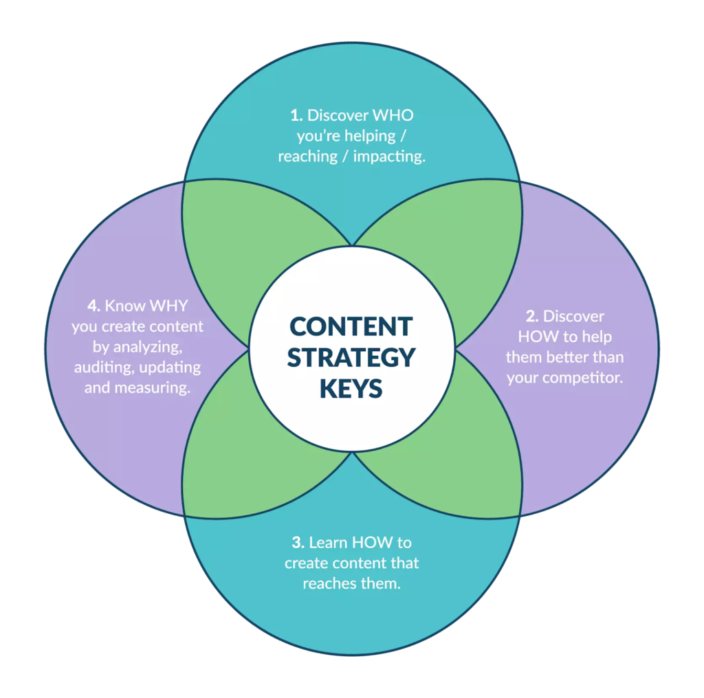 10 Ways Guest Posting Complements Your Content Strategy